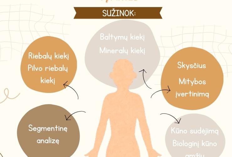 Nemokamas kūno sudėties analizės tyrimas 
